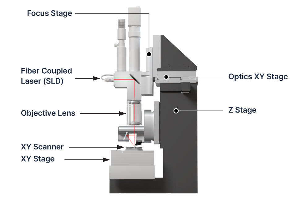 Park FX40, атомно-силовой микроскоп, AFM, малые образцы, True Non-contact, автоматическая замена зонда, Park Systems, наноизмерения, ортогональное сканирование, SmartScan, низкий шум, тепловой дрейф